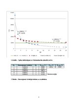 Paraugs 'Stoksa likums', 4.
