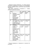 Biznesa plāns 'Aнализ финансового состояния предприятия на основе бухгалтерсой отчетности ', 4.