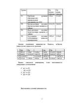 Biznesa plāns 'Aнализ финансового состояния предприятия на основе бухгалтерсой отчетности ', 5.