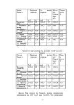 Biznesa plāns 'Aнализ финансового состояния предприятия на основе бухгалтерсой отчетности ', 7.
