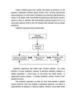 Biznesa plāns 'Viesnīcas attīstības projekts', 14.