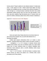 Biznesa plāns 'Viesnīcas attīstības projekts', 33.