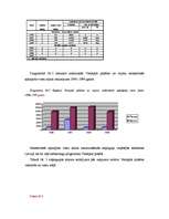 Biznesa plāns 'Viesnīcas attīstības projekts', 37.