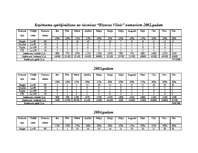 Biznesa plāns 'Viesnīcas attīstības projekts', 48.