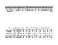 Biznesa plāns 'Viesnīcas attīstības projekts', 49.