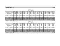 Biznesa plāns 'Viesnīcas attīstības projekts', 50.