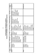 Referāts 'Reklāmas kampaņas izveide veikalu tīklam SIA "Salmo"', 6.