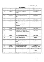 Konspekts 'Jānis Ziemeļnieks', 1.