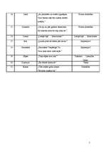 Konspekts 'Jānis Ziemeļnieks', 2.