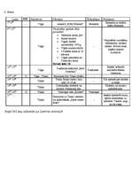 Konspekts 'Ceļojumu maršruta izstrāde. Maršruts "Daugavpils – Zarasai – Moletai – Vilnius -', 4.