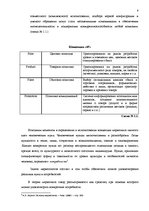 Diplomdarbs 'Разработка мероприятий комплекса маркетинга', 5.