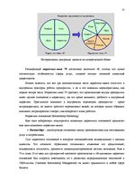 Diplomdarbs 'Разработка мероприятий комплекса маркетинга', 22.