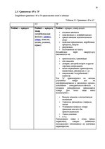 Diplomdarbs 'Разработка мероприятий комплекса маркетинга', 25.