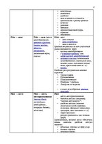 Diplomdarbs 'Разработка мероприятий комплекса маркетинга', 26.