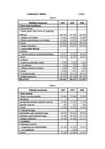 Referāts 'Uzņēmuma X kredītspējas novērtējums un tās paaugstināšanas iespēju analīze', 2.