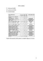 Referāts 'Esošo logu, durvju un vārtu siltināšana', 12.