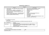 Konspekts 'Parkinsona slimība, alcheimers', 1.