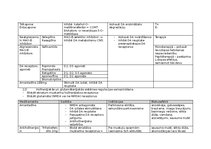 Konspekts 'Parkinsona slimība, alcheimers', 5.