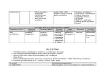 Konspekts 'Parkinsona slimība, alcheimers', 6.