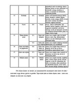 Referāts 'Zemes lietošanas veidi, to platības Latvijas reģionos', 7.