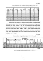 Referāts 'Zemes lietošanas veidi, to platības Latvijas reģionos', 9.