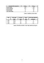 Referāts 'Pašvaldības šķēlums, Olaine', 9.