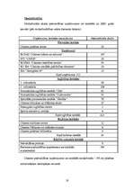 Referāts 'Pašvaldības šķēlums, Olaine', 19.