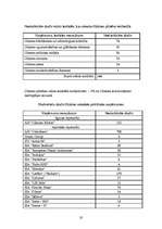 Referāts 'Pašvaldības šķēlums, Olaine', 20.