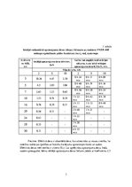 Konspekts 'Radiācijas drošība', 3.