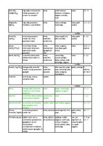 Konspekts 'Minerālu noteikšanas tabula', 4.