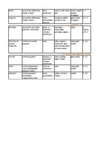 Konspekts 'Minerālu noteikšanas tabula', 6.