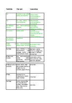 Konspekts 'Minerālu noteikšanas tabula', 7.