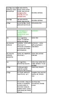 Konspekts 'Minerālu noteikšanas tabula', 8.