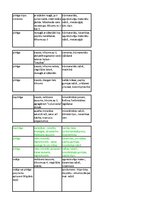 Konspekts 'Minerālu noteikšanas tabula', 10.