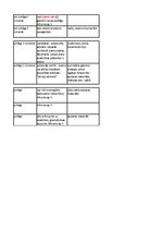 Konspekts 'Minerālu noteikšanas tabula', 12.