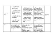 Paraugs 'Stundu plānojums 2.klasei Dabaszinībās', 2.