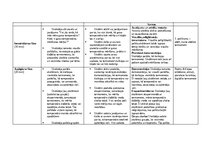 Paraugs 'Stundu plānojums 2.klasei Dabaszinībās', 5.