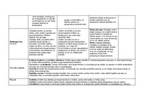 Paraugs 'Stundu plānojums 2.klasei Dabaszinībās', 6.