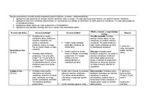 Paraugs 'Stundu plānojums 2.klasei Dabaszinībās', 8.