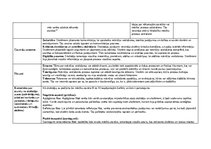 Paraugs 'Stundu plānojums 2.klasei Dabaszinībās', 10.