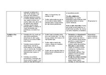 Paraugs 'Stundu plānojums 2.klasei Dabaszinībās', 12.