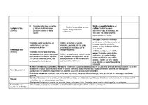 Paraugs 'Stundu plānojums 2.klasei Dabaszinībās', 16.