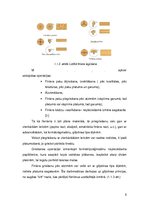 Konspekts 'Sagatavju pirmapstrāde. Otrā daļa', 5.