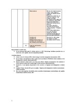 Konspekts 'Bronhiālā astma', 3.