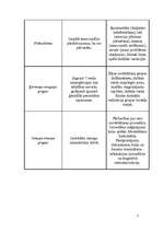 Konspekts 'Personības problēma sociālā psiholoģijā', 5.
