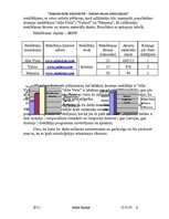 Konspekts 'Interneta meklētāji', 5.
