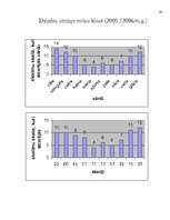 Referāts 'Atmiņas izpēte', 30.