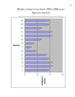 Referāts 'Atmiņas izpēte', 32.