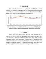 Referāts 'Serbijas makroekonomiskās situācijas izvērtējums un tās realizētās makroekonomis', 7.