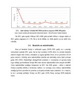 Referāts 'Serbijas makroekonomiskās situācijas izvērtējums un tās realizētās makroekonomis', 8.